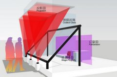 幻影成像的成像原理，幻影成像設備組成說明